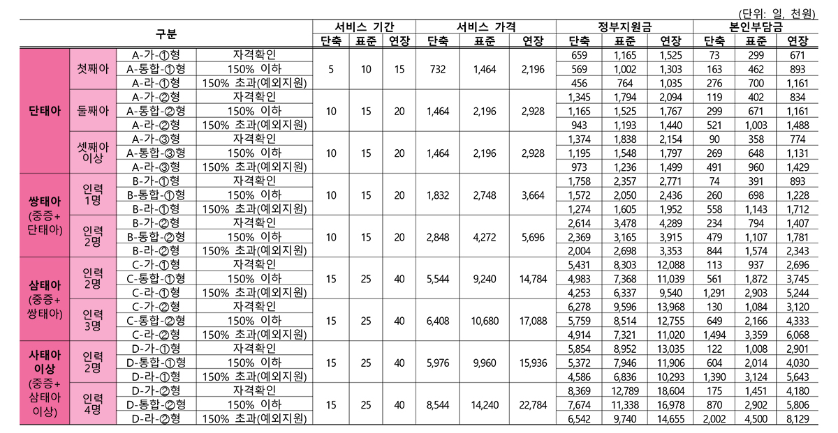 울산산후도우미 맘그린케어_내용2