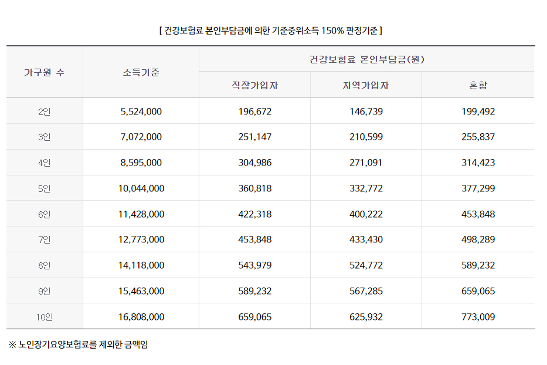 /user/m/momgreencare/editor/2402/f604842e98f112f7eab5aff3e8d8db62_1708045645_3446.jpg 이미지크게보기