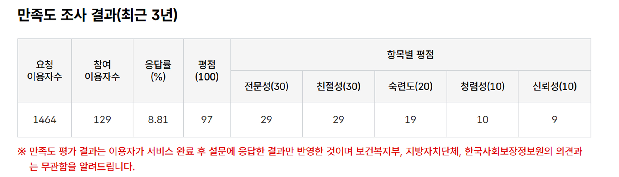 /user/m/momgreencare/editor/2601/b2a7d5794ab82e6599c188215c8941ea_1767587462_2865.jpg 이미지크게보기